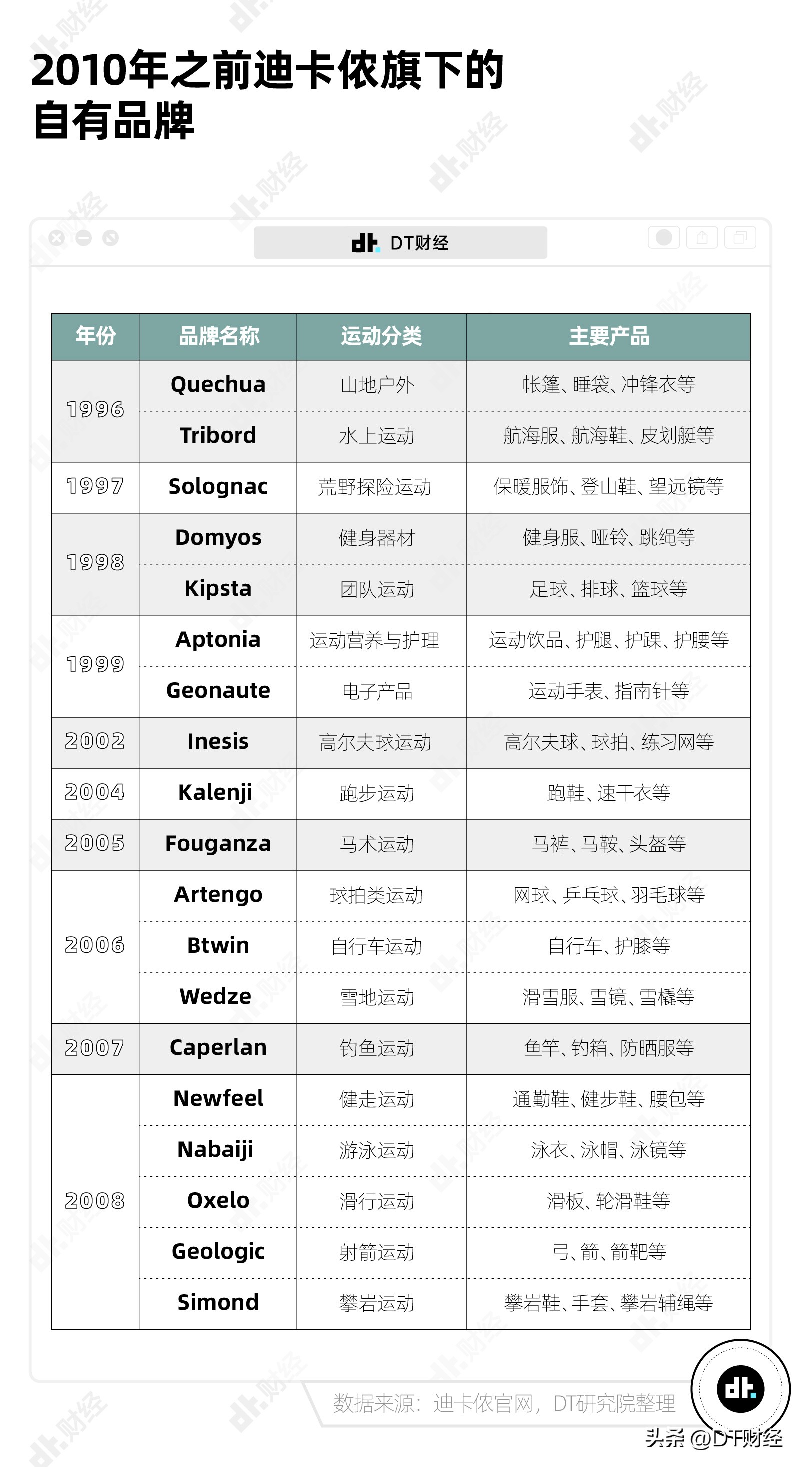 迪卡侬被誉为直男,迪卡侬打不着火