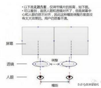 vr怎么确定最佳瞳距,vr瞳距差2mm