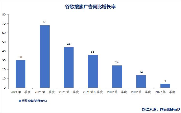 谷歌的发展成就历程,谷歌未来发展之道