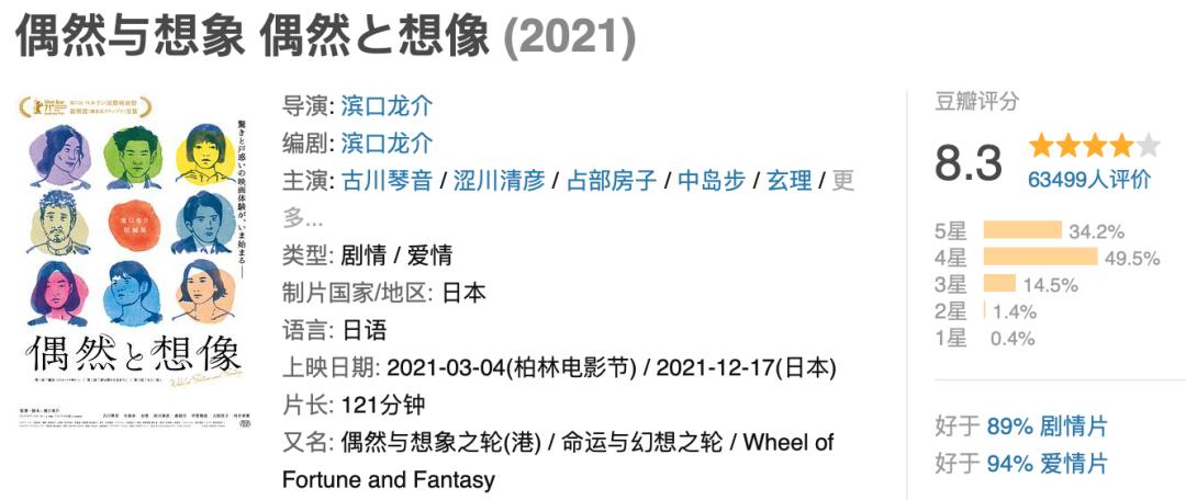 喜剧动作片2022推荐,2022年好看的喜剧片电影