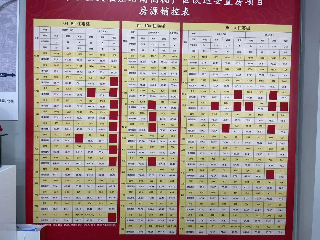 丰台区这个棚改项目安置房预选房开始大红门一期B区久敬庄安置房