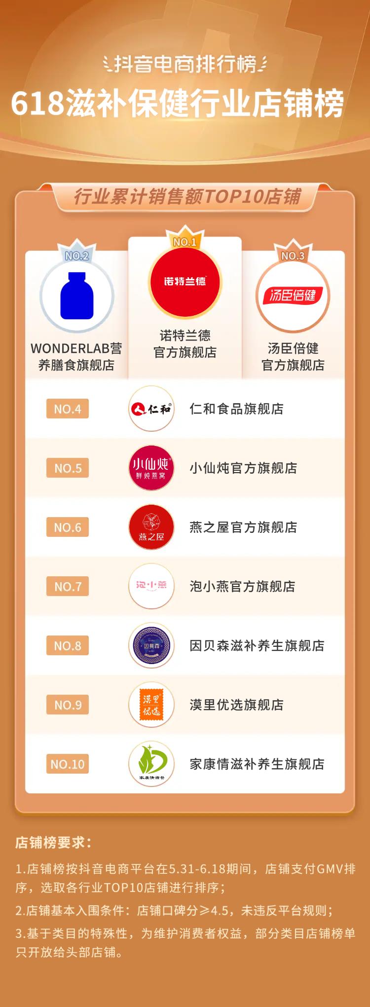 抖音电商618流量抢占攻略,抖音电商618战报