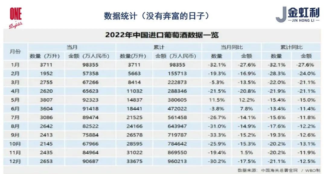 2023奔富壹号新品,中国产奔富葡萄酒一号