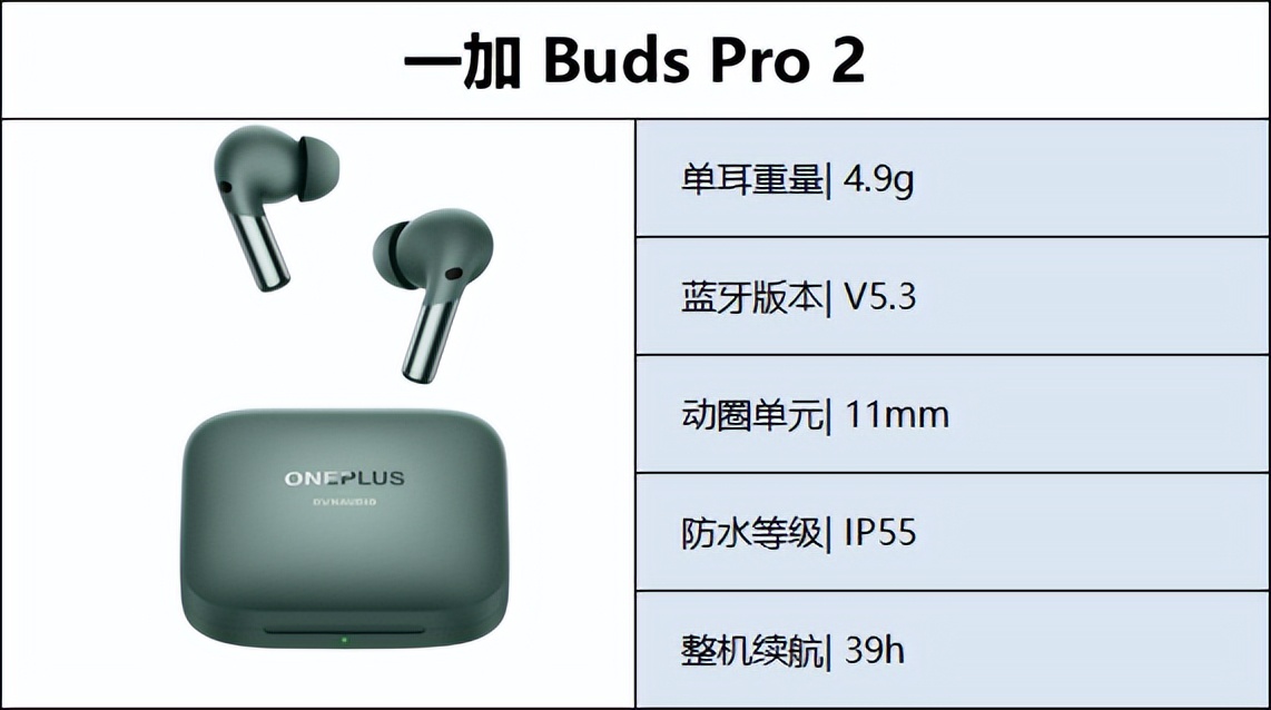 高端蓝牙耳机推荐性价比高排行榜,入门级真无线蓝牙耳机品牌推荐