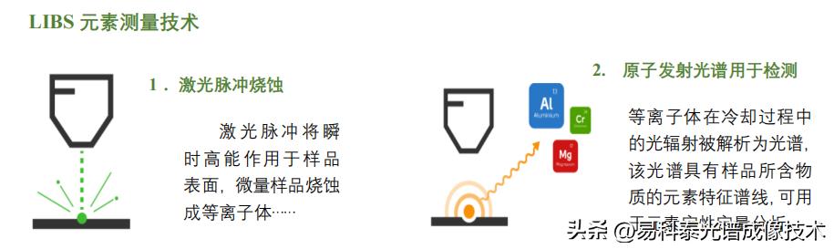 firefly系统,libs元素分析仪台式
