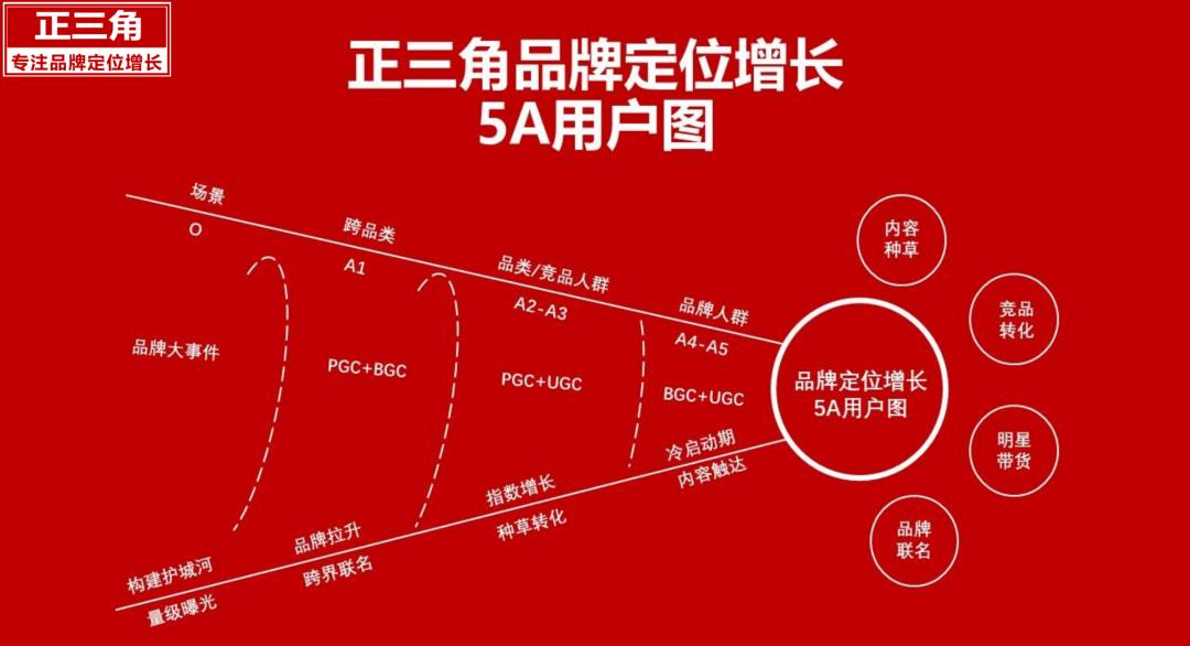 天猫618品牌内容种草,618天猫优品好物种草
