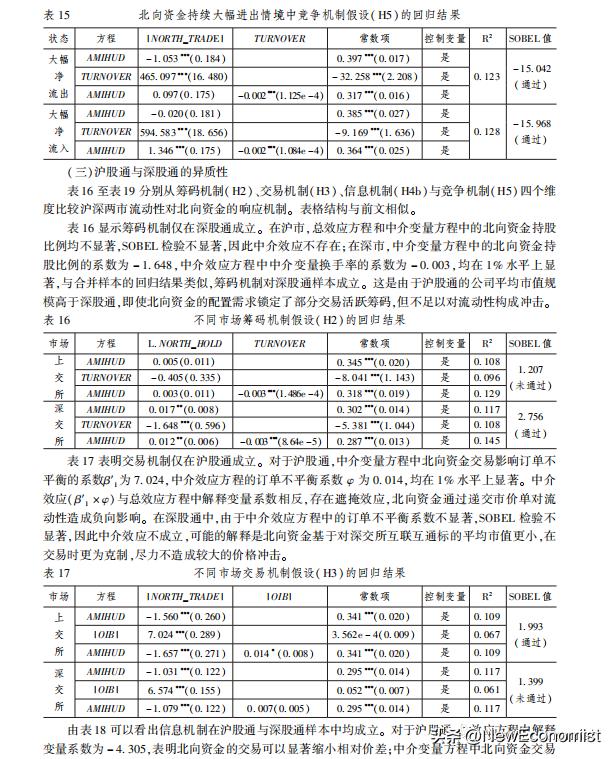 经济研究学期刊,经济研究期刊征稿
