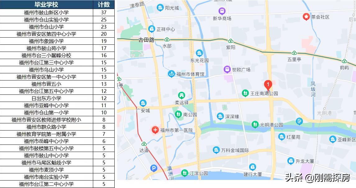 福州仓山区2022幼升小划片,福州小升初划区排名