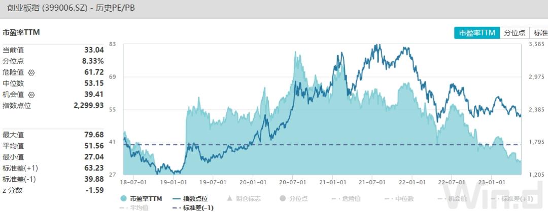 创业板的现状和建议,创业板机会来了你还等什么