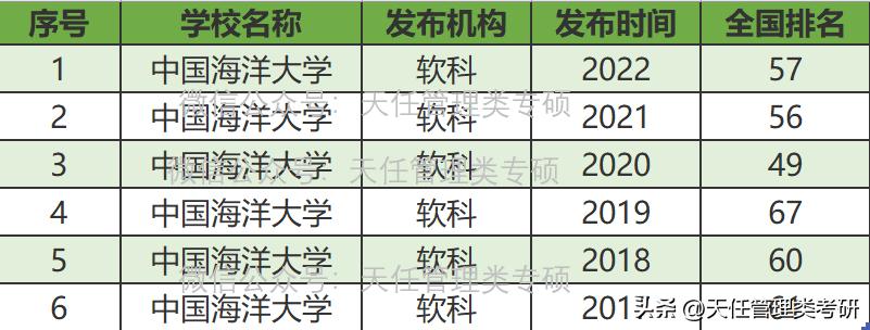 中国海洋大学mpacc能进四大吗,2018年中国海洋大学会计专硕