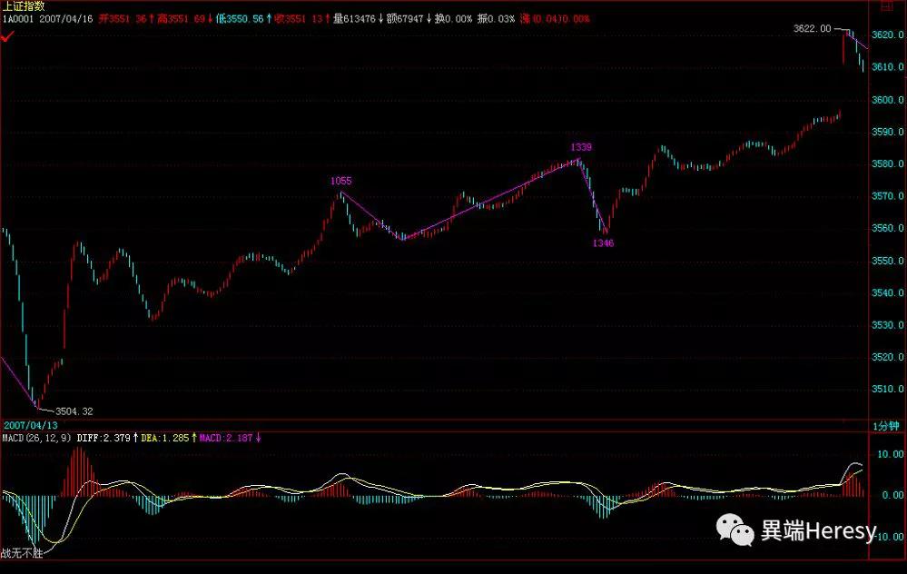 缠中说禅最后一篇博文说什么,缠中说禅所有博文回复