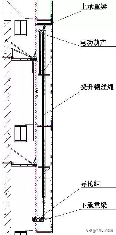 爬架与悬挑架的优缺点对比,爬架悬挑工字钢安全规范