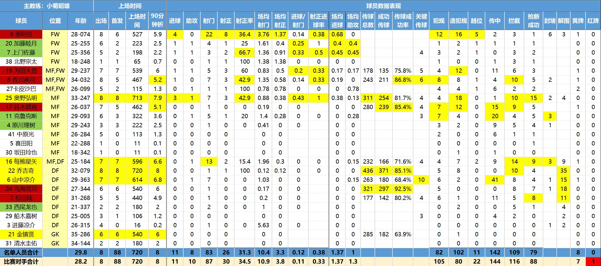 彩民喜欢用什么软件,日职联诀窍