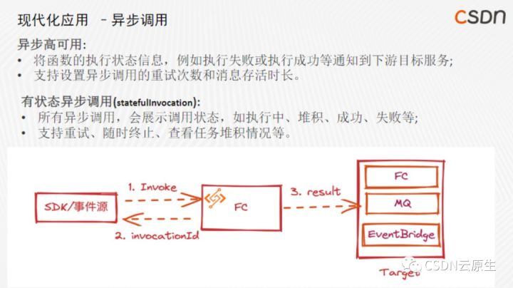 阿里云serverless开发,阿里云serverless搭建