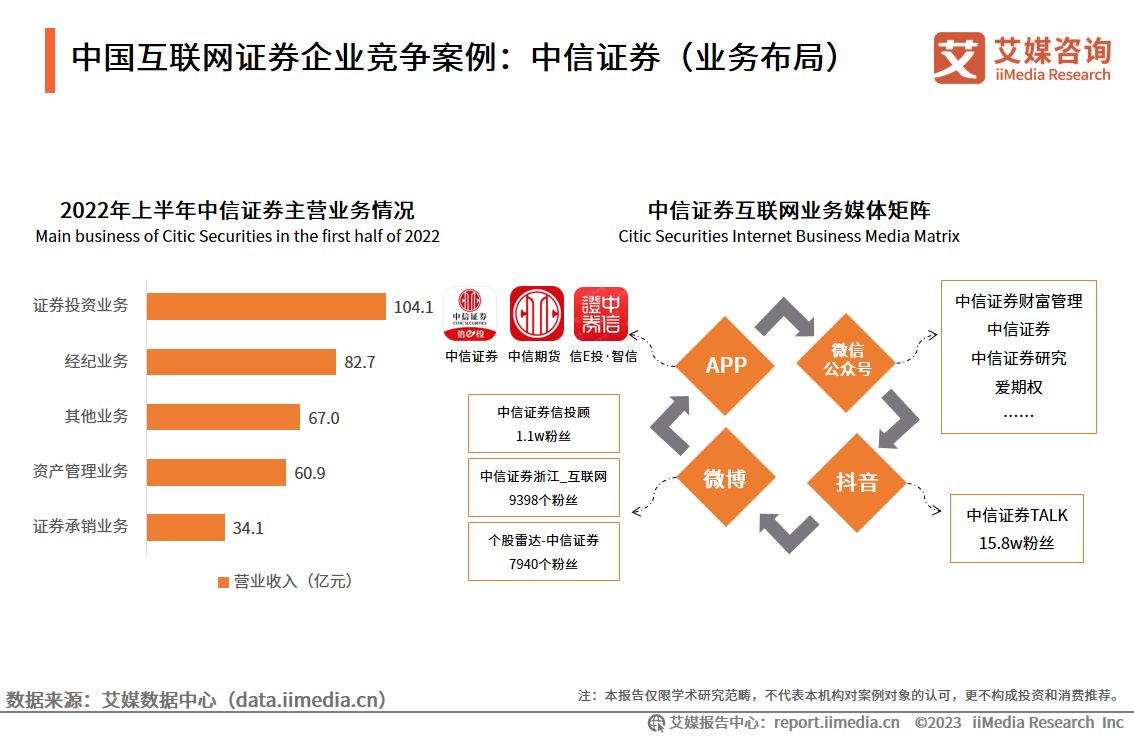 艾媒咨询深度报告,艾媒咨询市场地位
