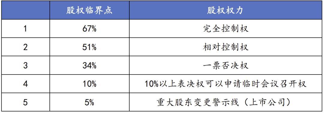 城投公司是混改吗,城投混改趋势
