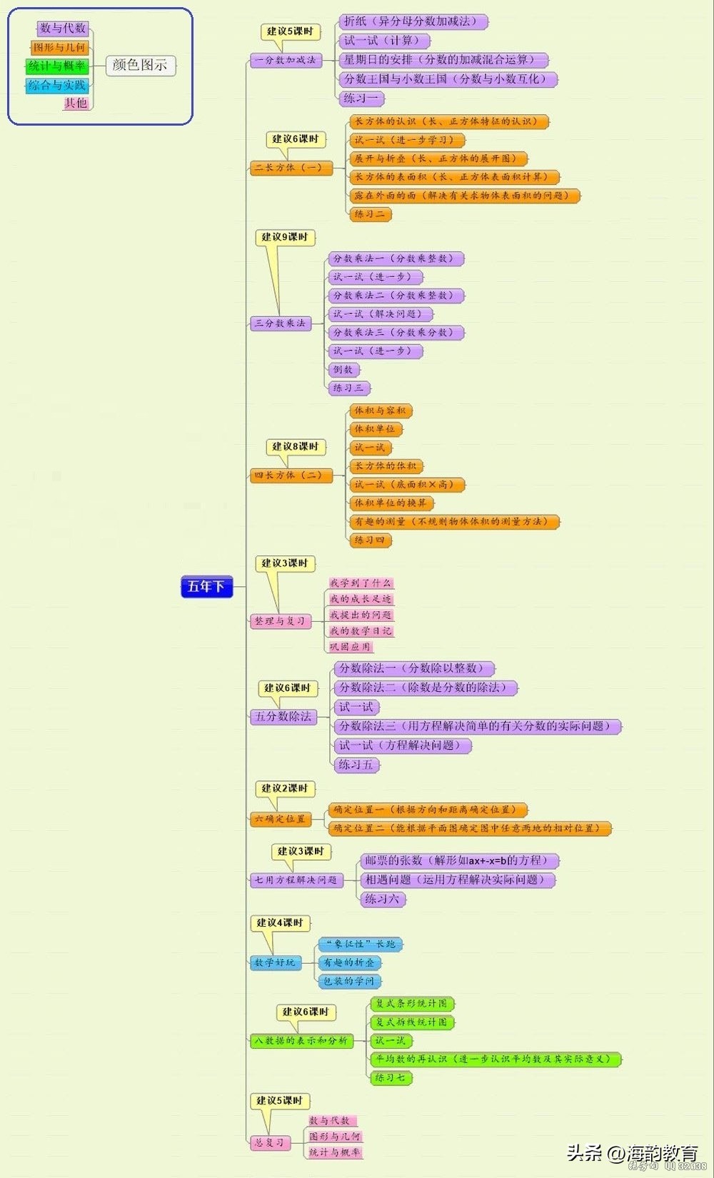 小学数学教材全解内容图片,小学数学知识结构图讲解