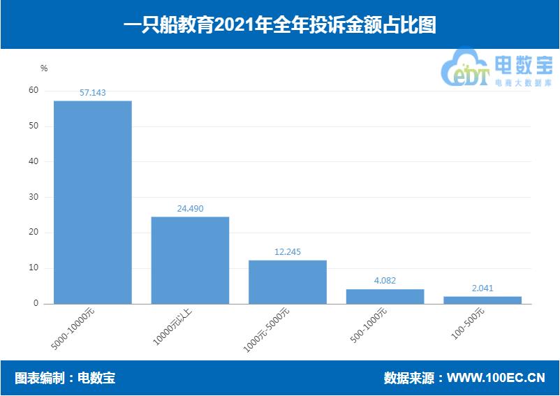 一只船教育网友评论,一只船教育被查视频