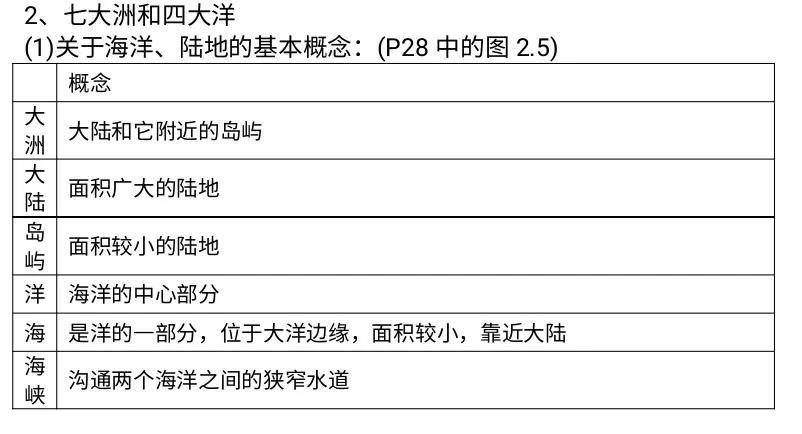 陆地和海洋比例,陆地和海洋温度关系