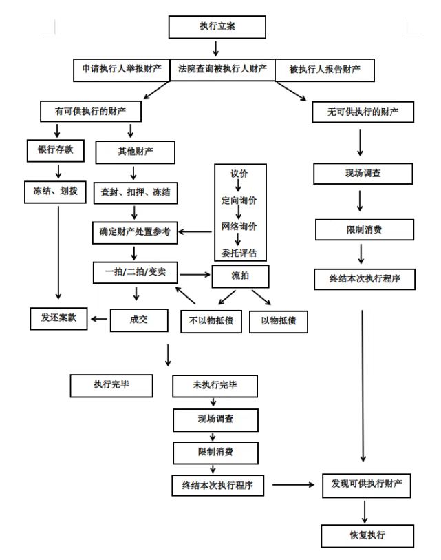 最新司法拍卖变卖司法解释,解析网上司法拍卖的做法和套路