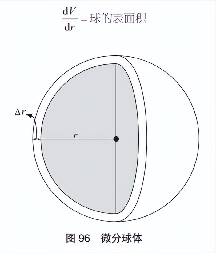 30分钟通俗讲解微积分,从算术到代数的发展史
