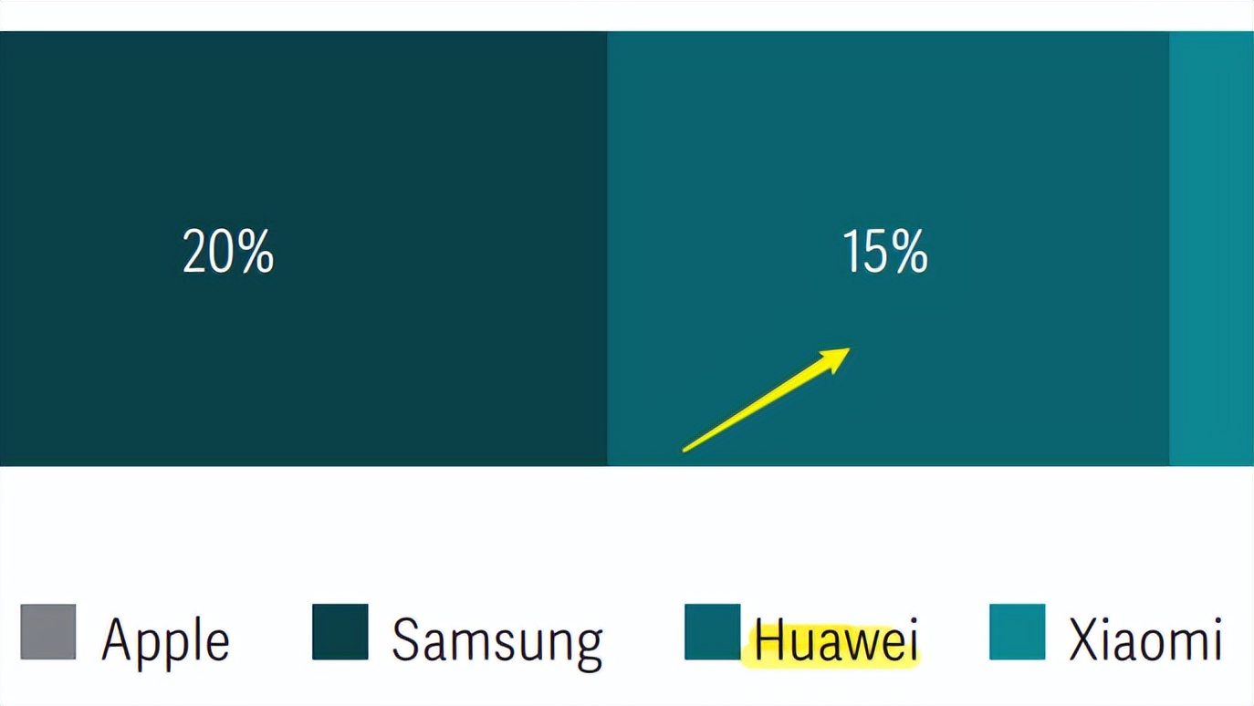 苹果被吊打怎么办,苹果被安卓打败了吗