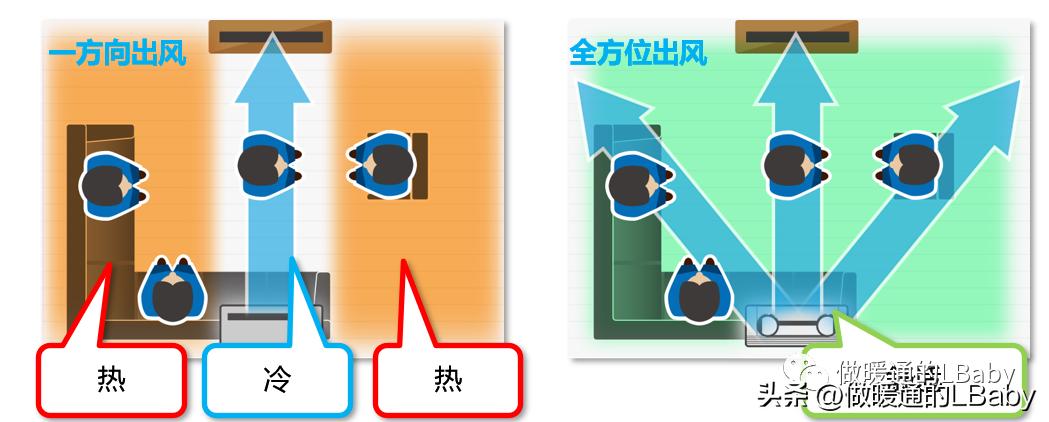 富士通将军空调3匹挂机,富士通将军立式圆柱空调