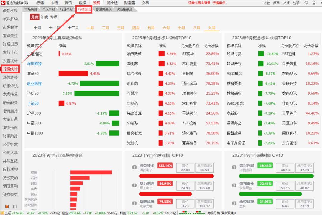通达信涨跌趋势指标,通达信统计功能