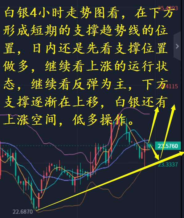 小兵理财,原油高位勿追日内走势与策略
