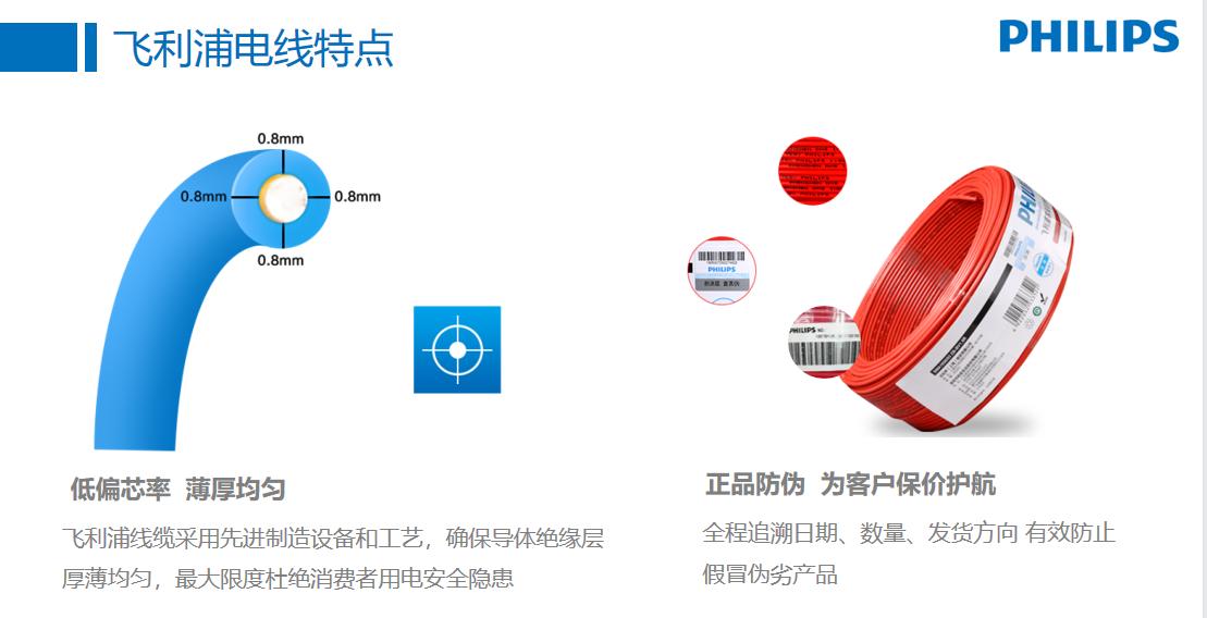 【无印优装-电线品牌】世界五百强！欧标飞利浦电缆线