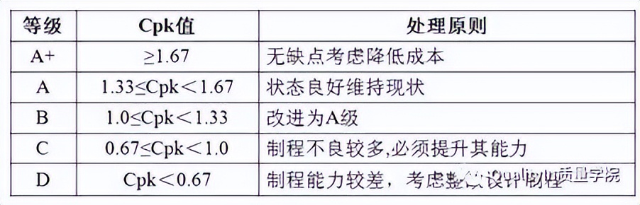 什么是cpk分析报告,什么是cpk详解