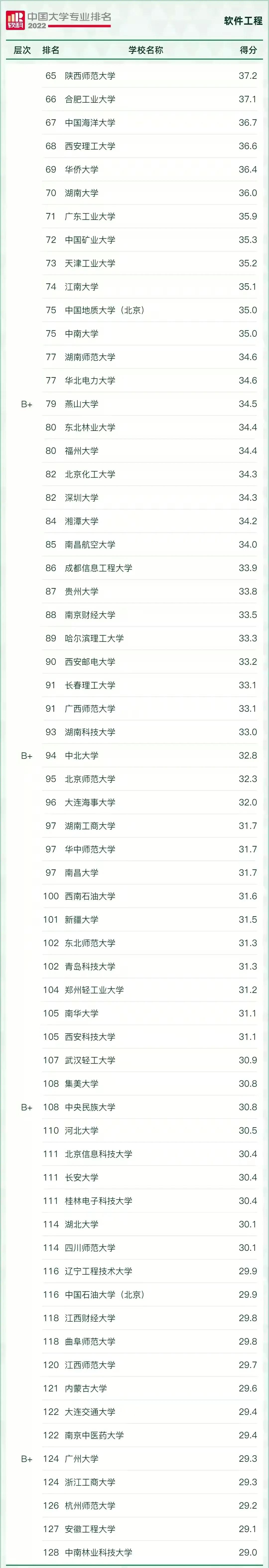 好就业薪资高的本科专业有哪些,十大就业热门专业排名前十的专业