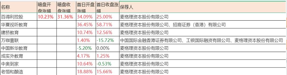 读书郎,02385.HK教育双减受害股，哪里吃肉点哪里
