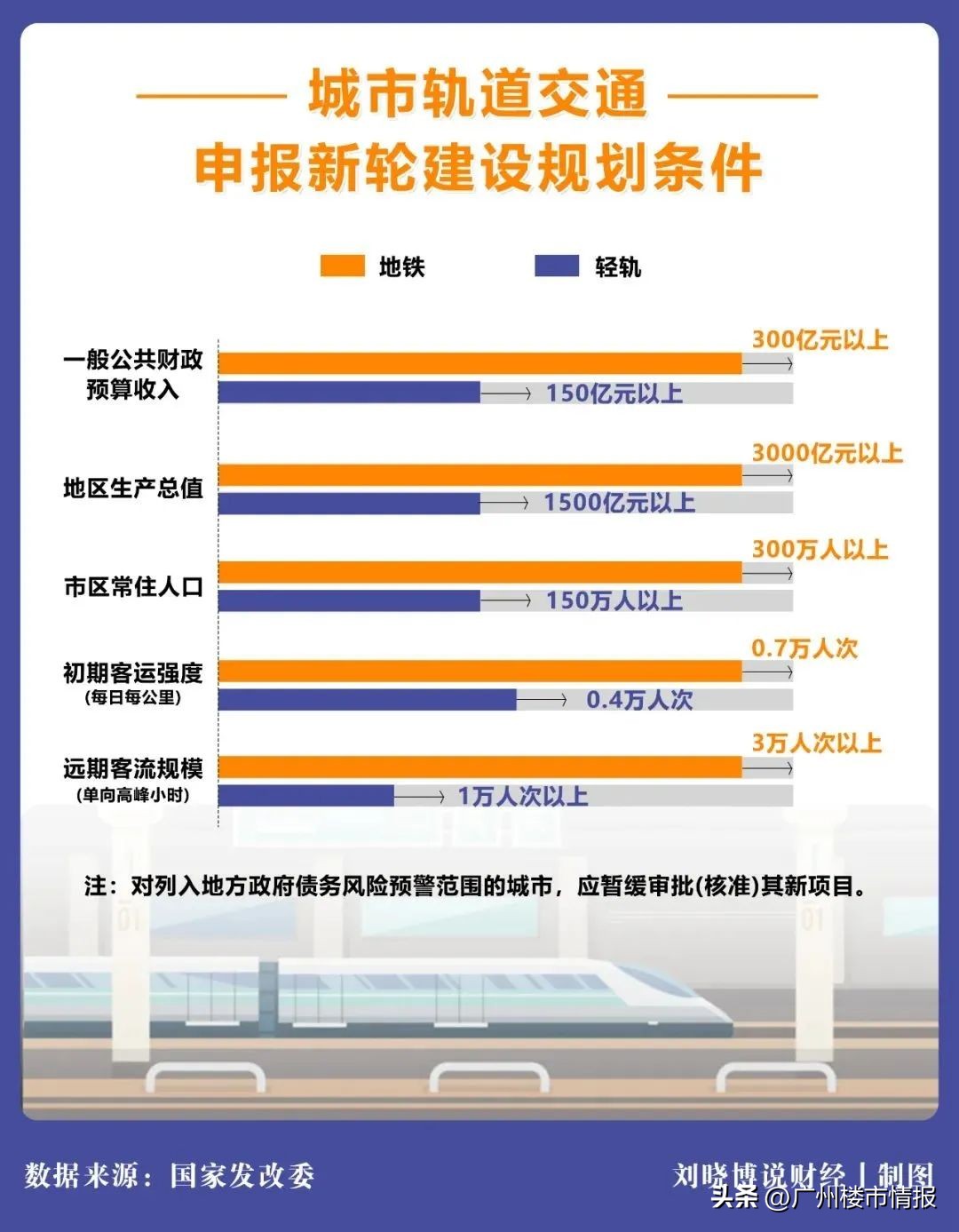 一场豪赌即将拉开帷幕！广州这些新地铁，悬了？