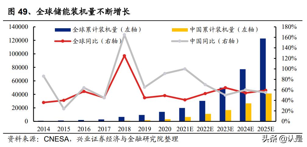 亿纬锂能研究报告：动力储能盈利拐点将至，消费电池持续高收益