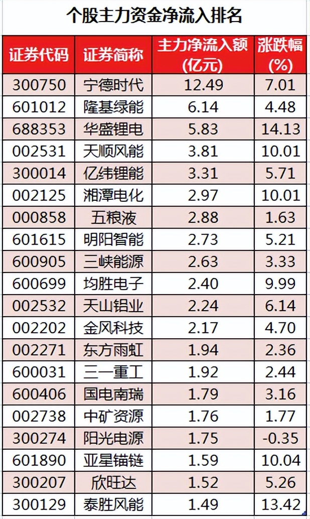 8月6日晚a股重要信息汇总,周四a股指数走势