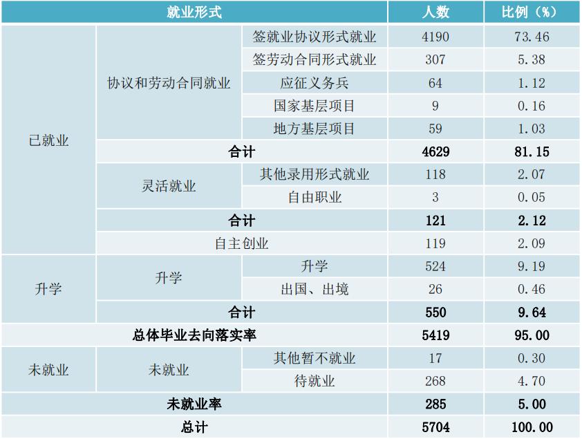 合肥师范学院是什么专业,合肥师范学院前身