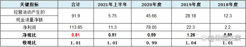 正大投资A股上市：圈钱游戏还是实业所需？