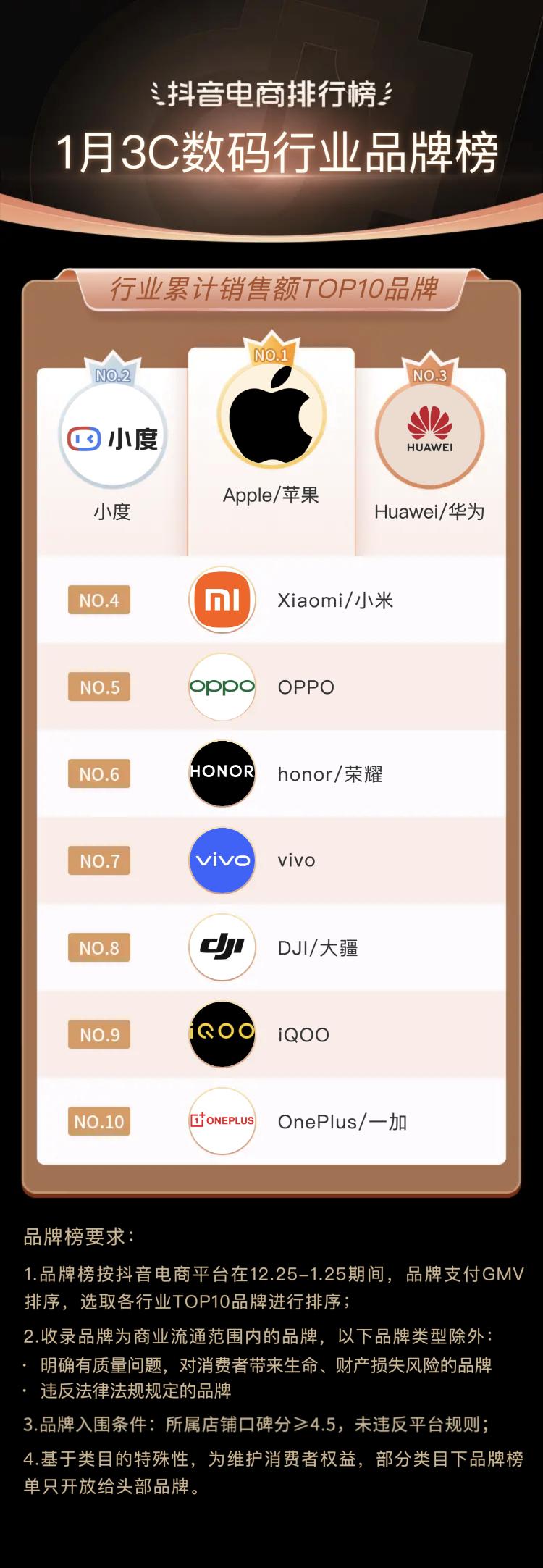 抖音电商排行榜前十名年货节,抖音电商年货热卖榜