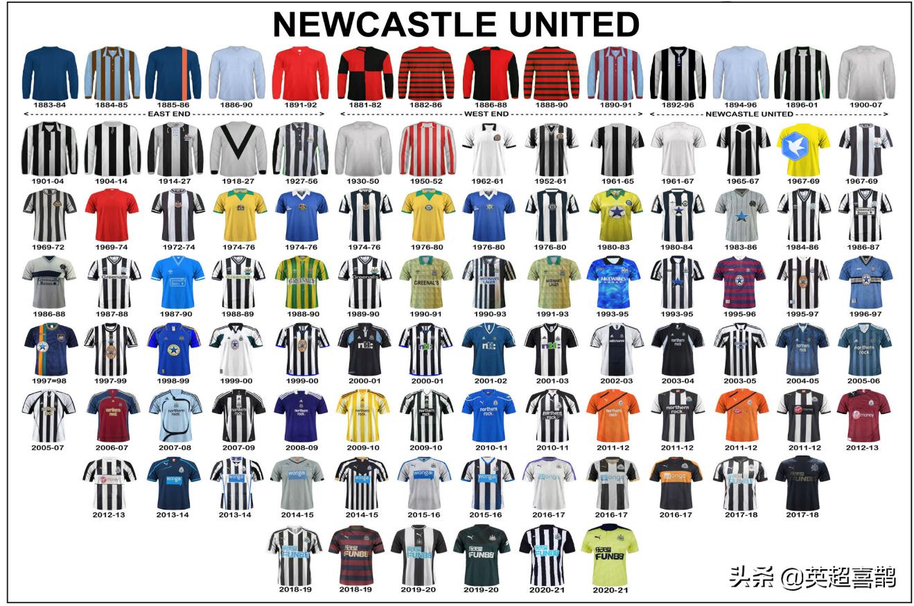 纽卡斯尔球迷多吗,纽卡斯尔球队历史