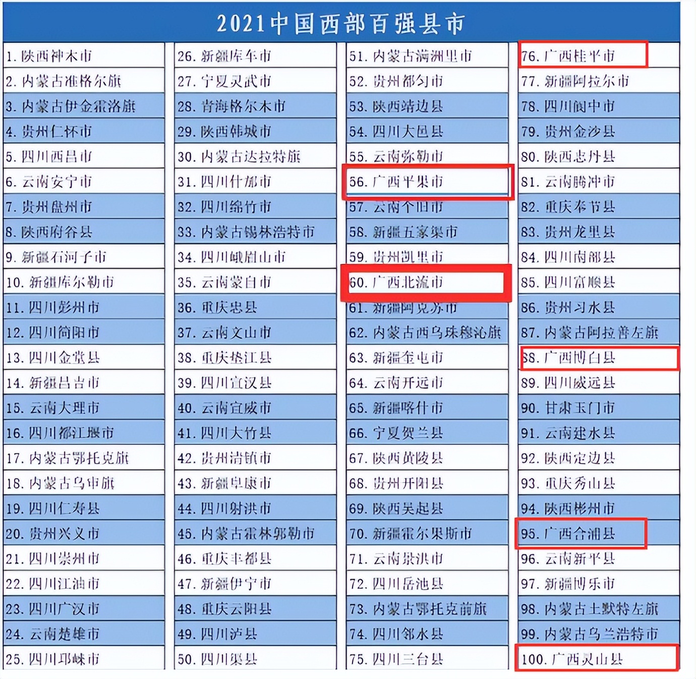 广西高质量发展先进县,广西向海经济重点打造