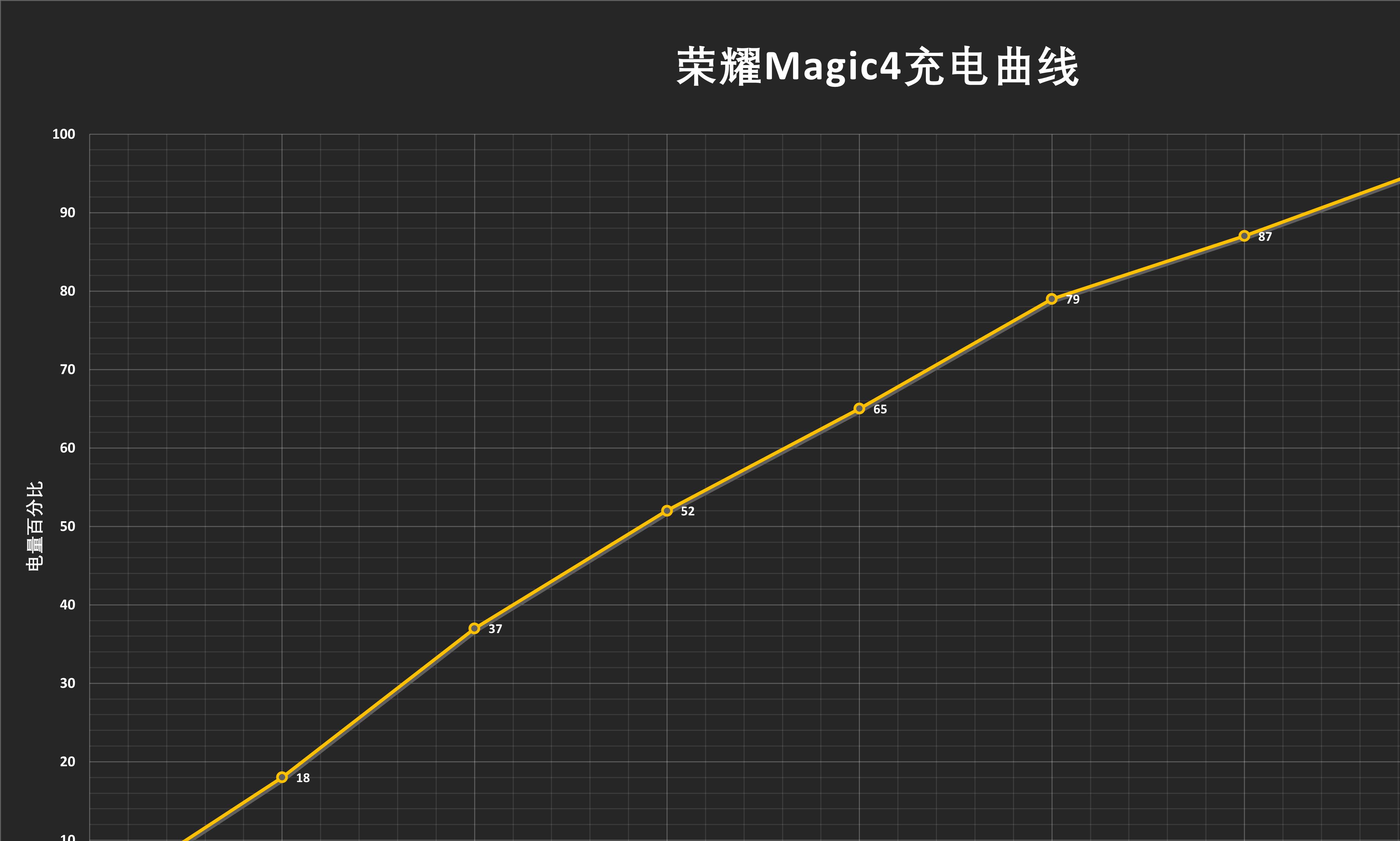 荣耀magic4和magic3有什么区别,荣耀magic4搭载骁龙8值得购买吗