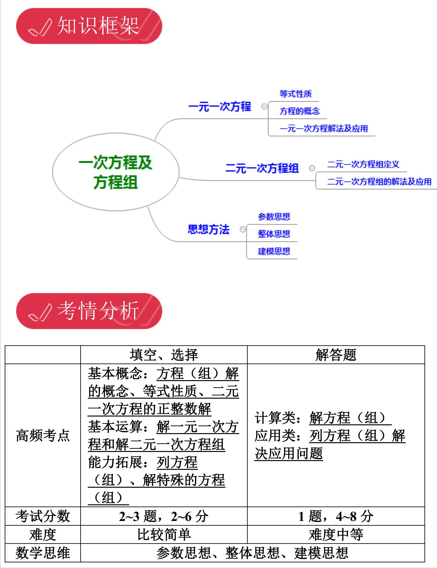 上海初中数学脑图,初三数学辅助线思维导图