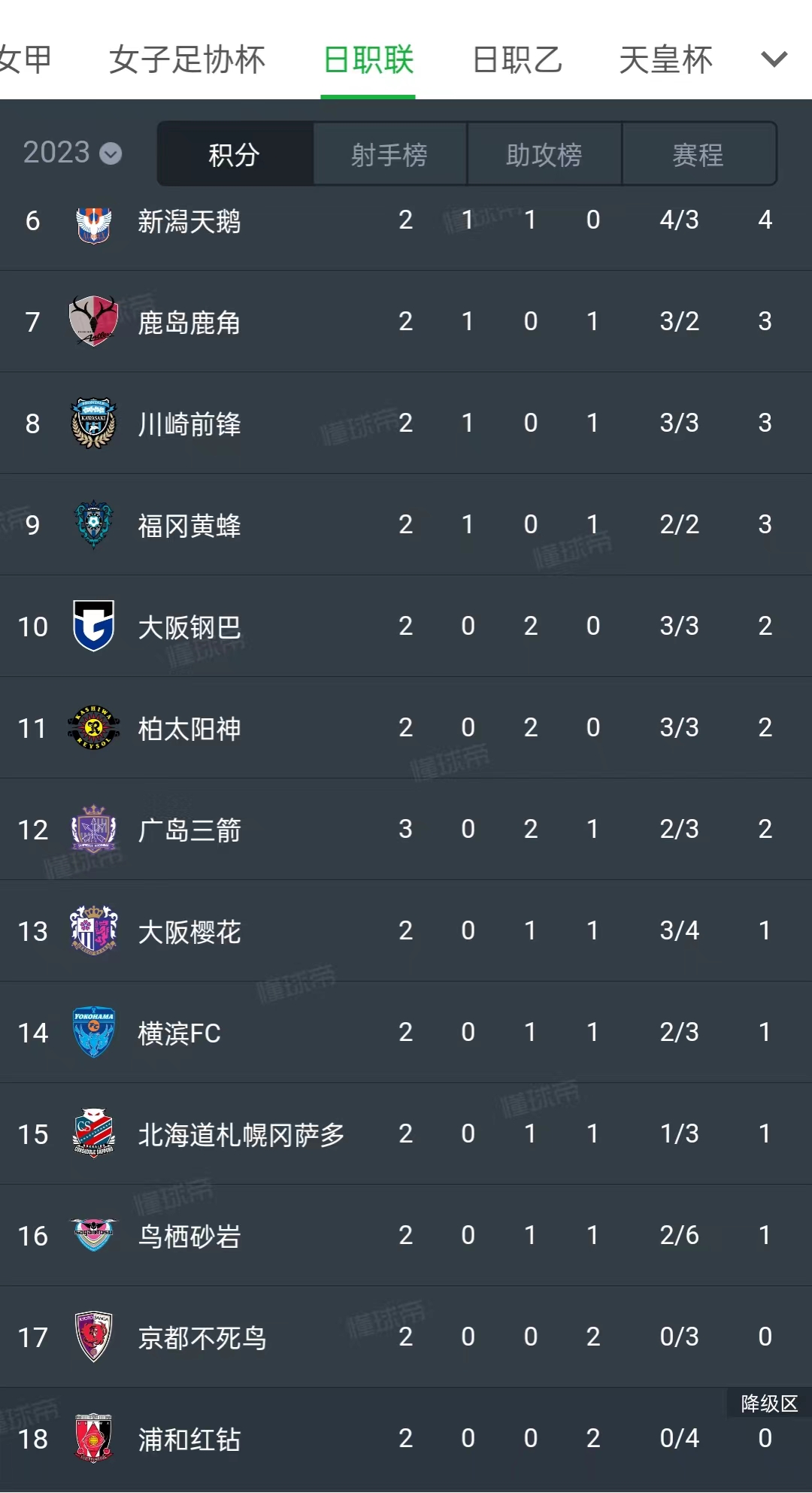 今日竞彩足球日职预测推荐,今日竞彩日职联足球推荐