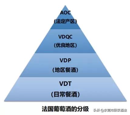 法国葡萄酒aoc等级,各个国家的葡萄酒评级