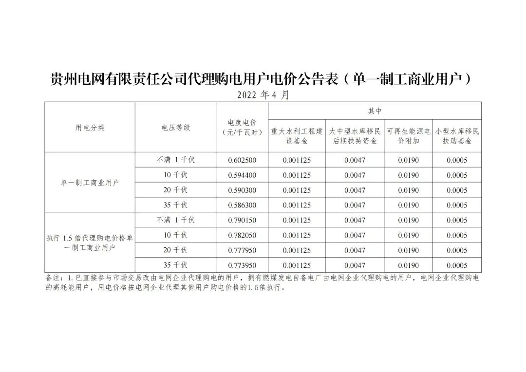 2021全国各地电价一览表,2023年各省上网电价一览表