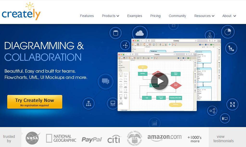 写流程图好用的工具推荐,流程图制图工具推荐
