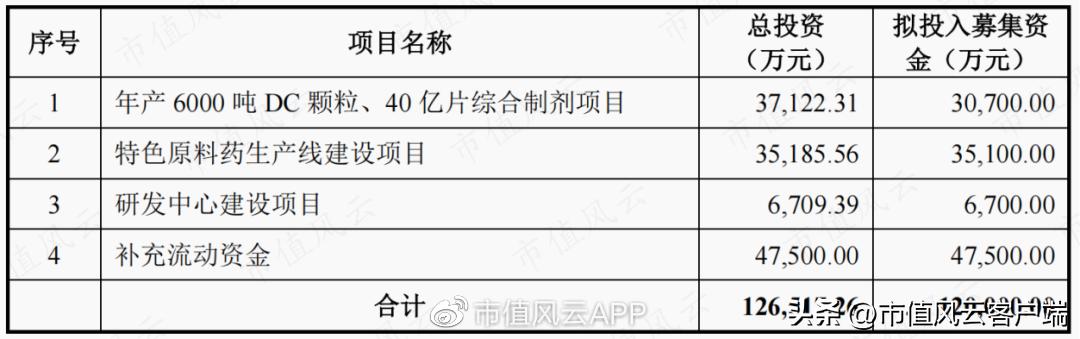扑热息痛产能,扑热息痛原料药最新报价