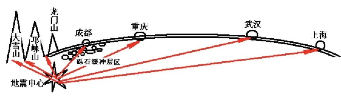 5.12，什么因素救了成都