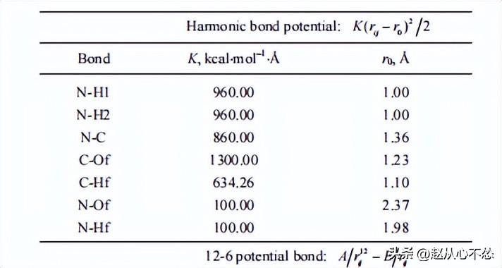 神奇的现象：在水溶剂存在下甲酰胺在TiO2表面上的扩散和浓度效应